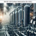 Carbon Adsorption for VOCs