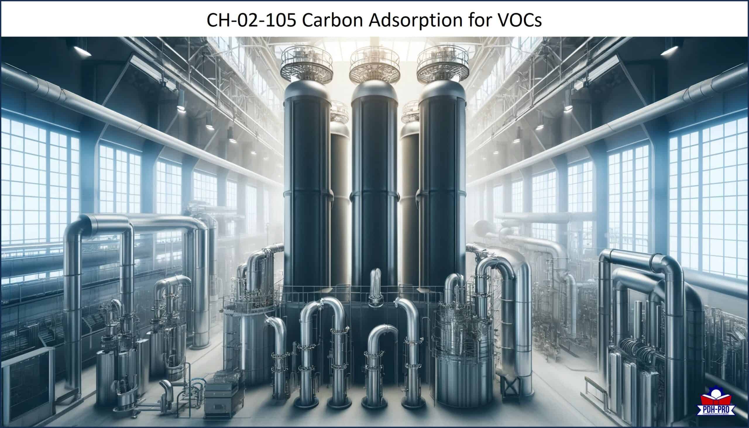 Carbon Adsorption for VOCs