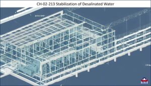 Stabilization of Desalinated Water