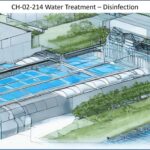 Water Treatment – Disinfection