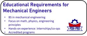 Educational Requirements for Mechanical Engineers