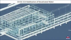 Stabilization of Desalinated Water