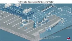 Desalination for Drinking Water