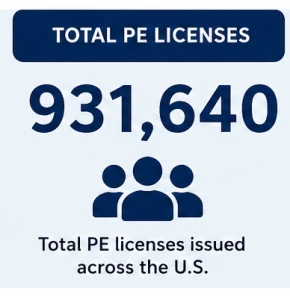 Total PE Licenses in US