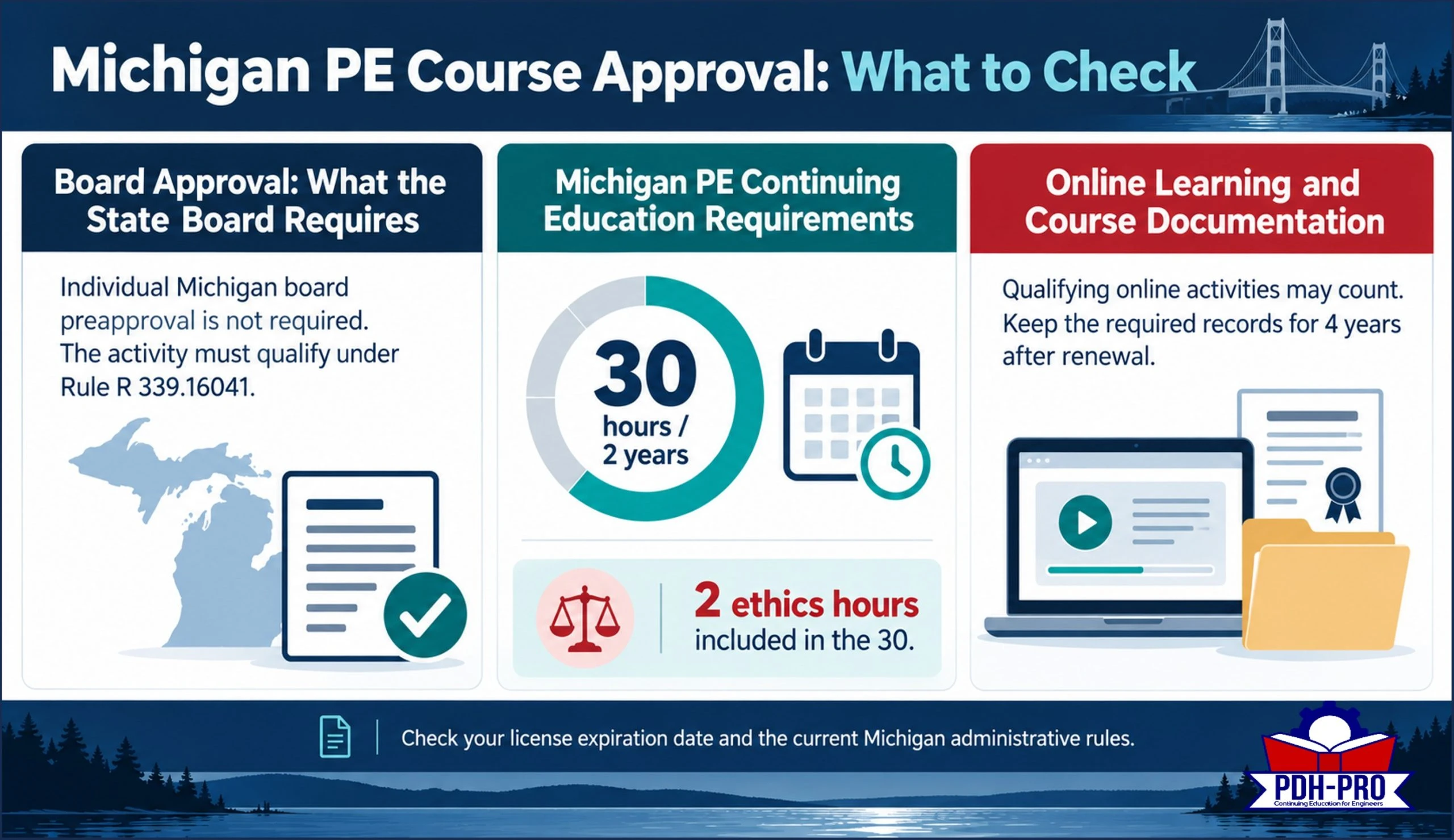 Michigan PE Course Approval Checklist