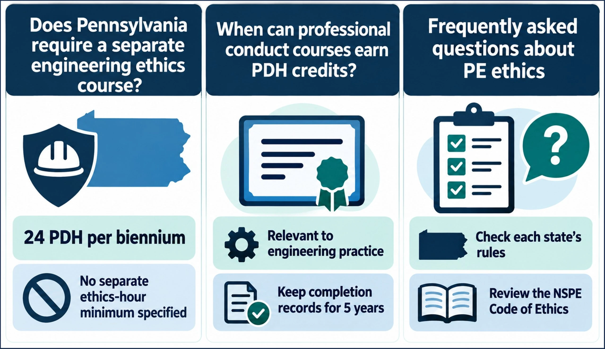 Infographic Pennsylvania PE Continuing Education Ethics Requirement Is an Ethics Course Required