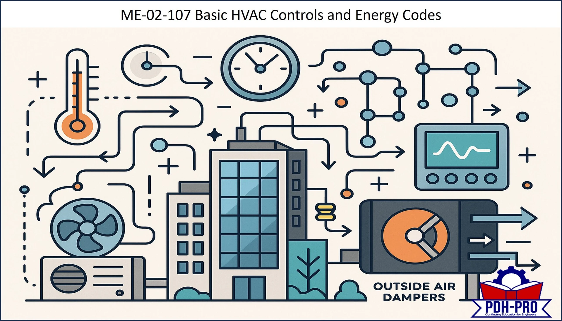 Basic HVAC Controls and Energy Codes